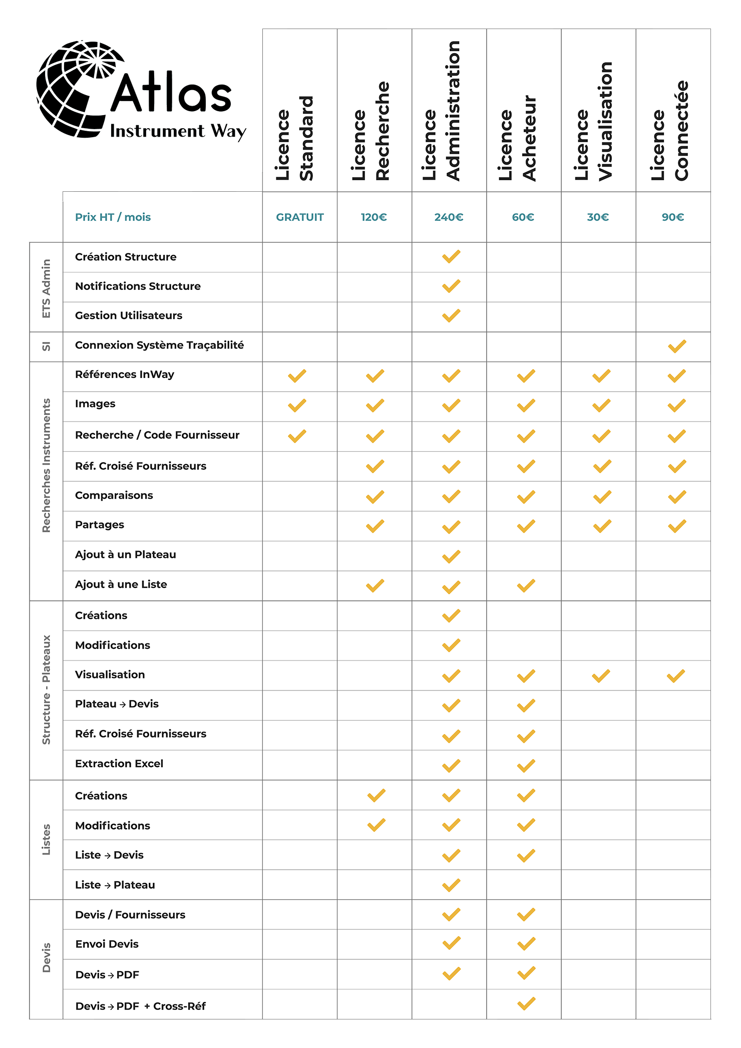 subscriptions plans